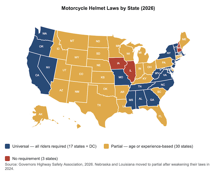 Bernard Law Group Releases Comprehensive 2026 Motorcycle Helmet Law Study Covering All 50 States